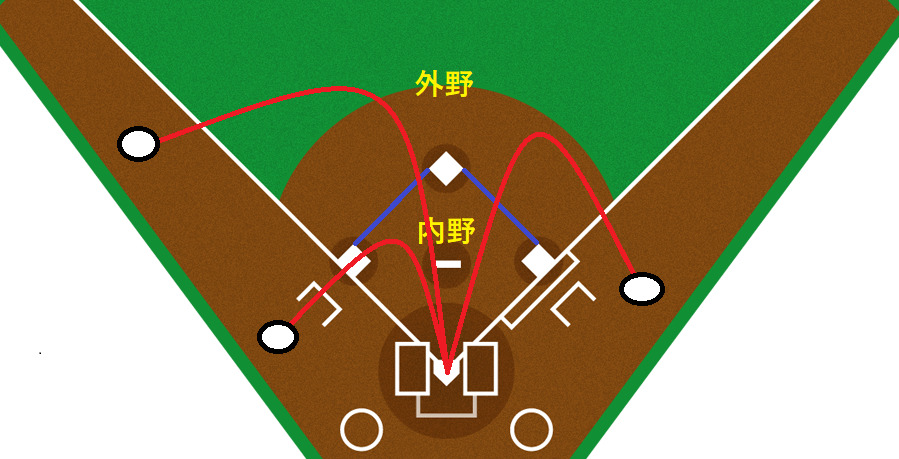 【野球】観戦用、フェアボール・ファウルボールのルールをわかり